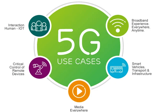 5G Technology: Revolutionizing Connectivity and Communication